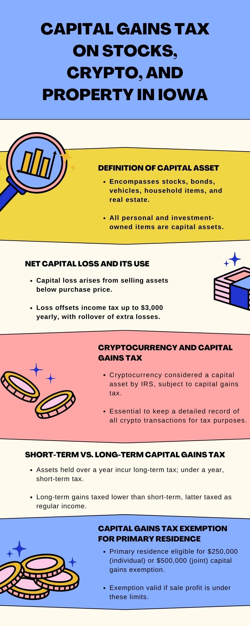 Paying Capital Gains Tax in Iowa Stocks, Cryptocurrency, Property